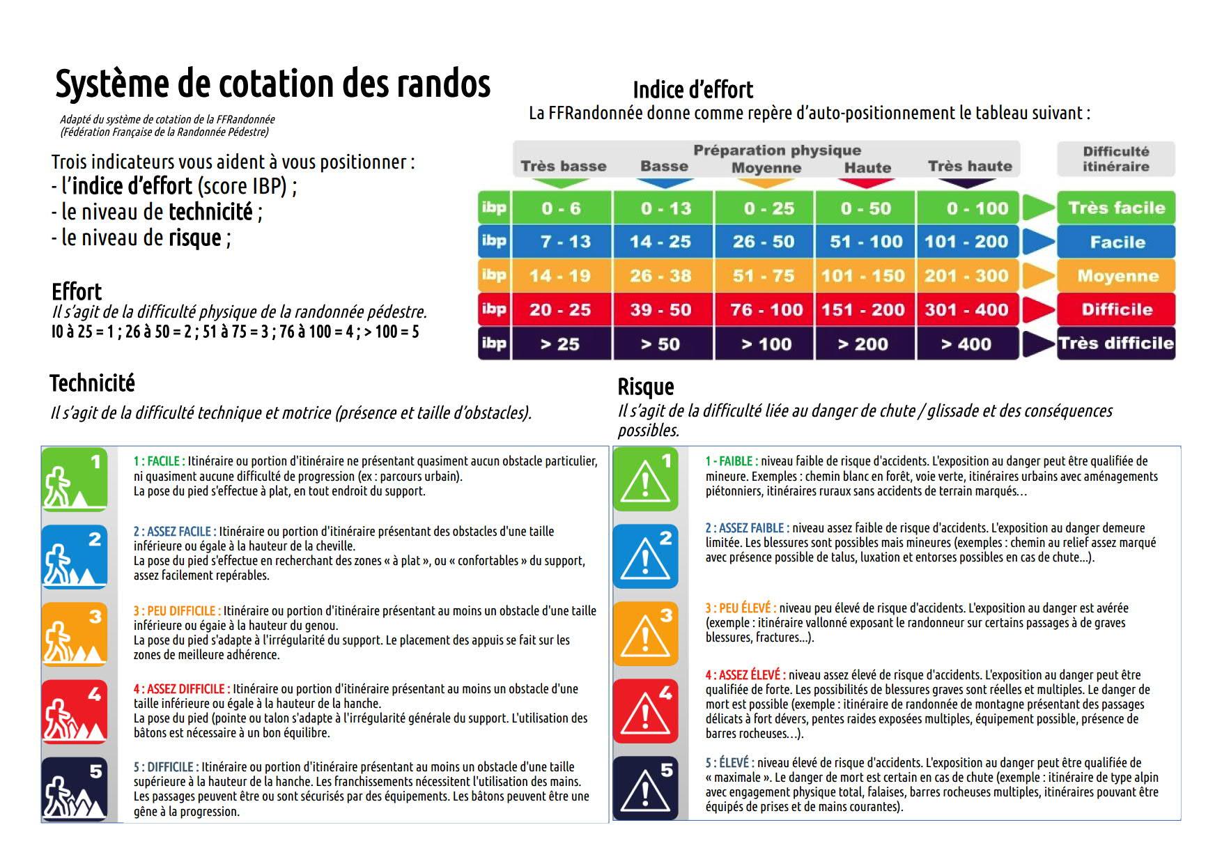 2 systeme de cotation ffrando 1