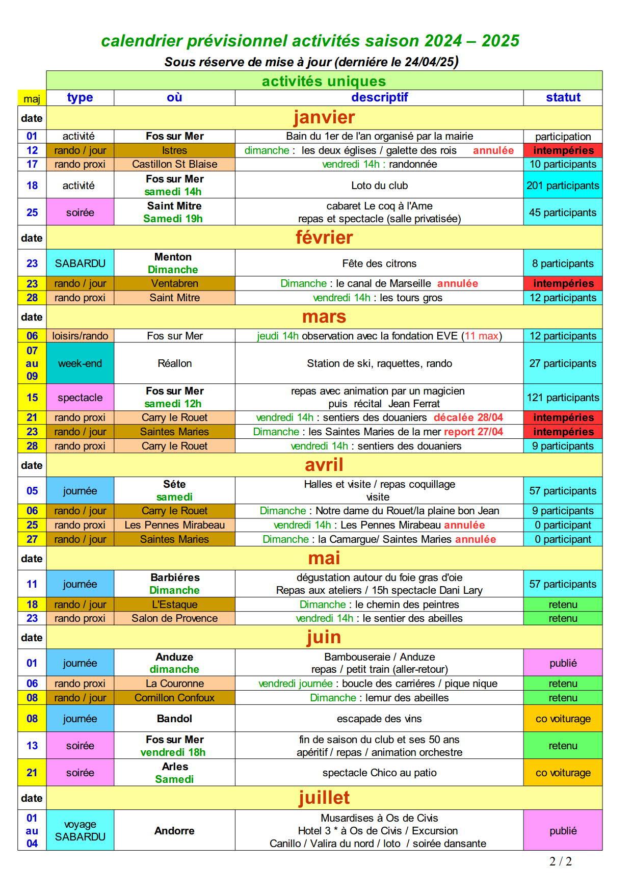 Calendrier site maj 26 avril 2025 2